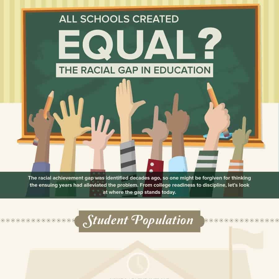 All Schools Created Equal? The Racial Gap in Education
