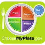 [Image: my-plate-usda-150x150.png]