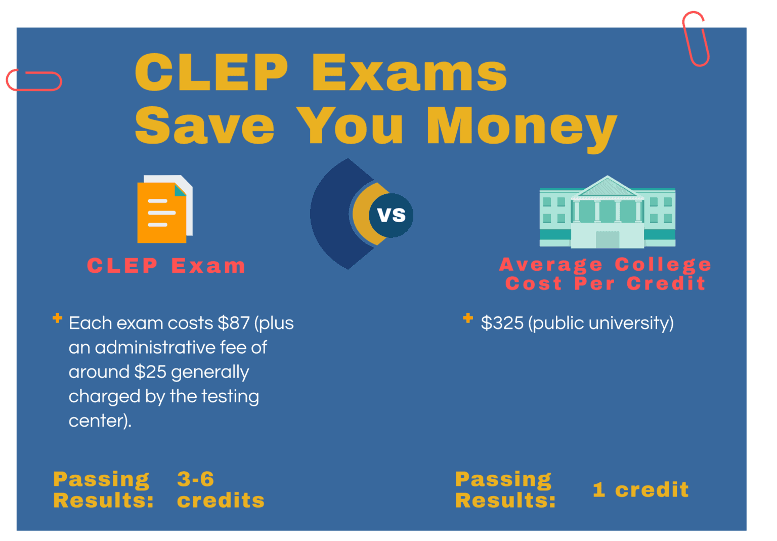 best-online-clep-prep-courses-how-to-pass-the-clep-exam