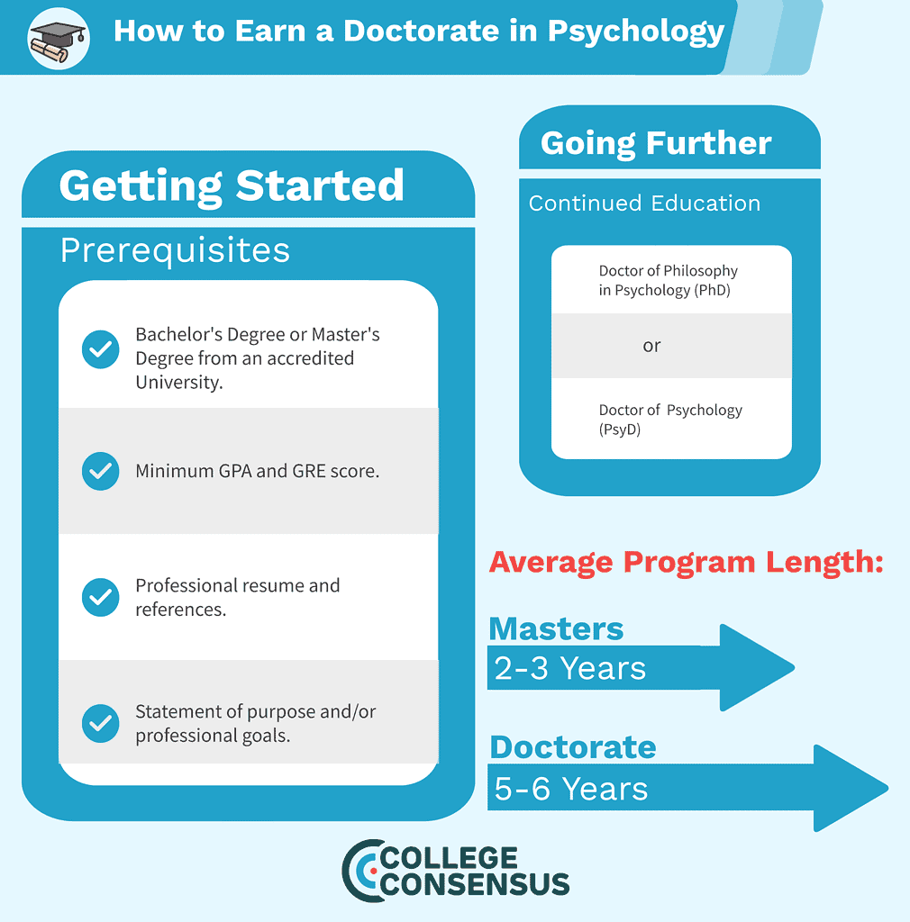steps to get phd in psychology